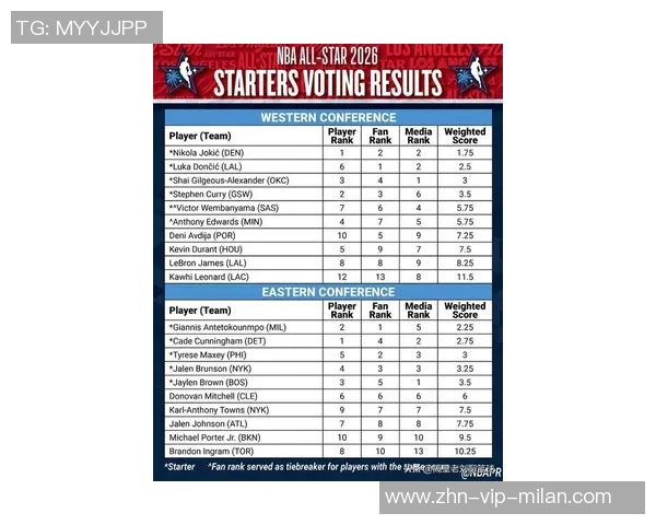 詹姆斯盛赞阿夫迪亚赛季表现呼吁其入选全明星阵容